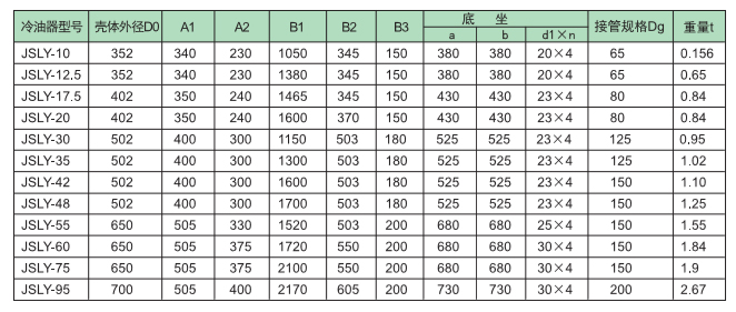 管式冷油器尺寸圖