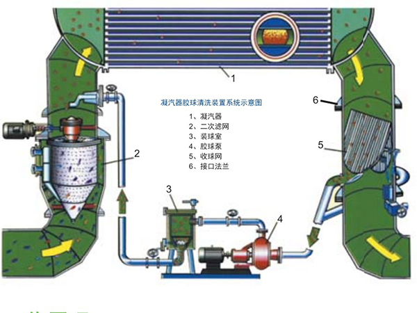 膠球清洗裝置結(jié)構(gòu)圖