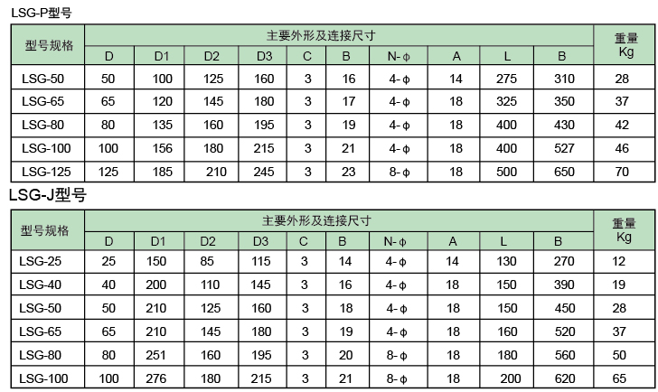 管道直連式濾水器選型圖