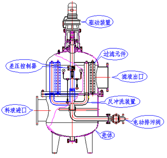 JSLS型自動濾水器產(chǎn)品結(jié)構(gòu)圖