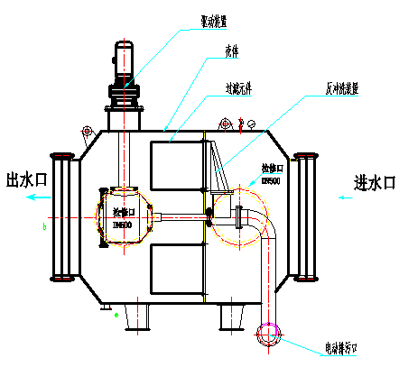 臥式自動反沖洗濾水器結(jié)構(gòu)圖