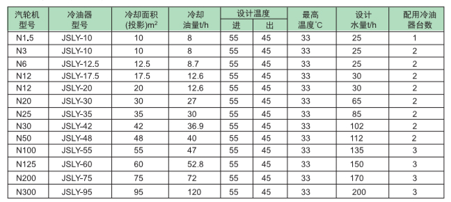 管式冷油器技術(shù)參數(shù)