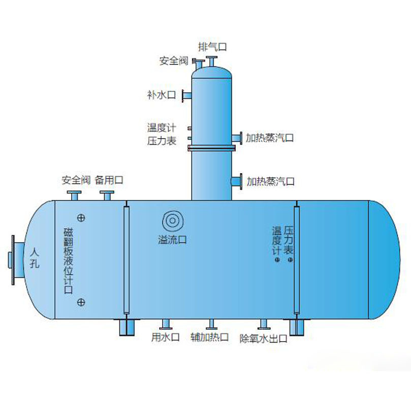 除氧器示意圖.jpg